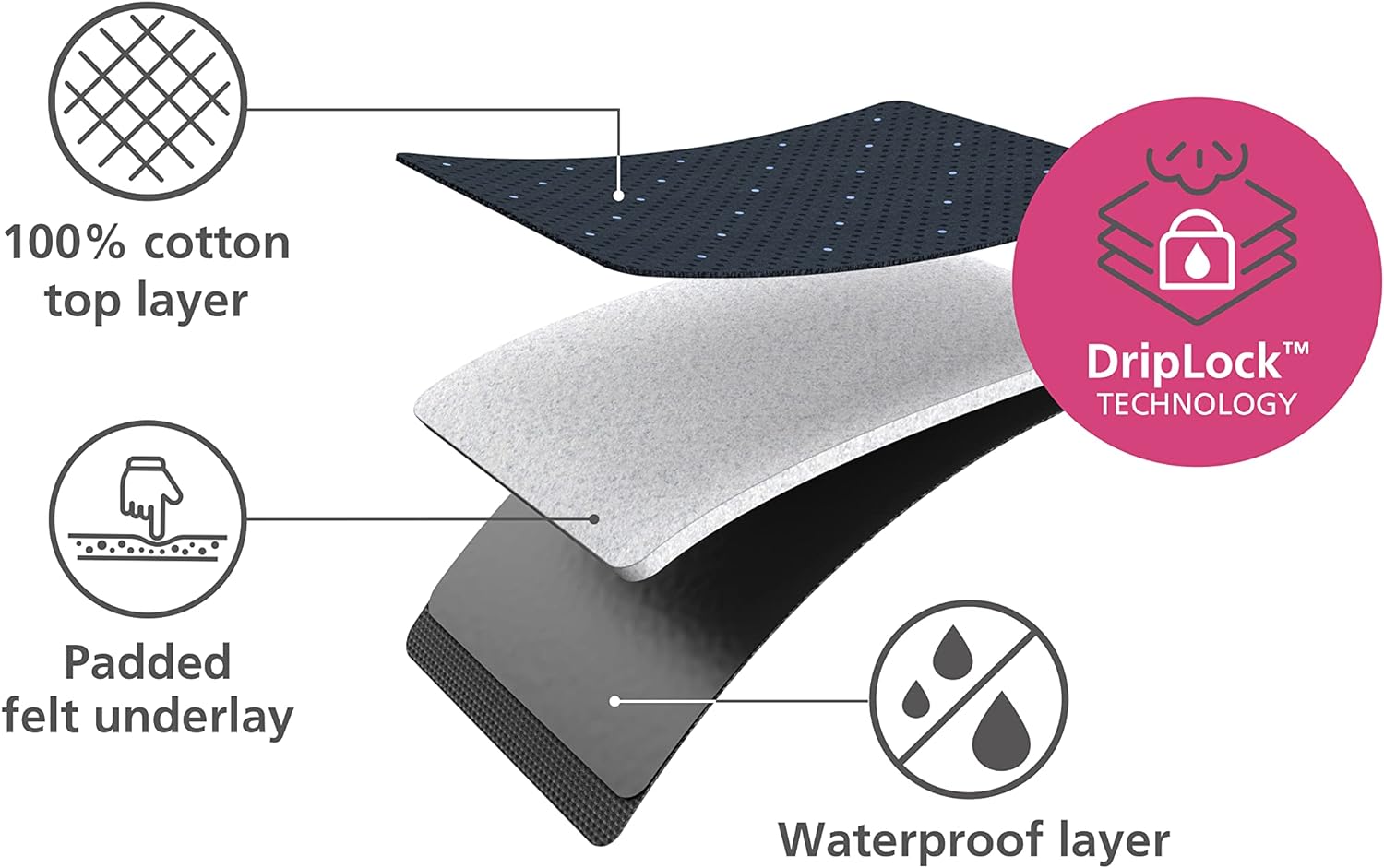(⭐⭐ HOT SALE NOW) Pocket Plus Advanced Ironing Board Cover